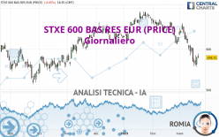 STXE 600 BAS RES EUR (PRICE) - Giornaliero