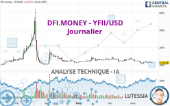 DFI.MONEY - YFII/USD - Journalier