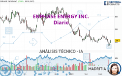 ENPHASE ENERGY INC. - Diario