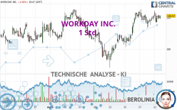 WORKDAY INC. - 1 Std.