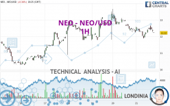 NEO - NEO/USD - 1H