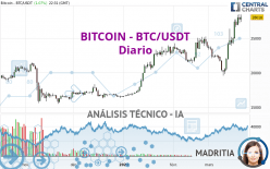 BITCOIN - BTC/USDT - Journalier