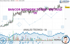 BANCOR NETWORK TOKEN - BNT/USD - 1H