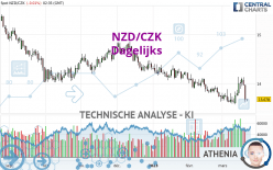 NZD/CZK - Diario