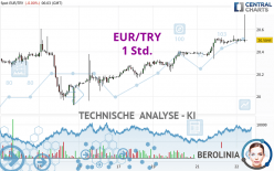 EUR/TRY - 1 Std.