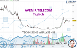 AVENIR TELECOM - Täglich