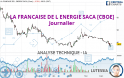 LA FRANCAISE DE L ENERGIE SACA [CBOE] - Dagelijks