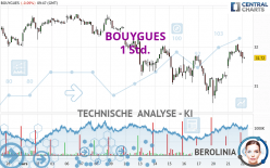 BOUYGUES - 1 Std.