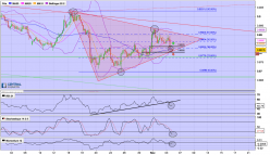 NZD/CAD - 4H