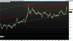 GOLD - EUR - Giornaliero