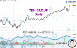 TKH GROUP - Daily