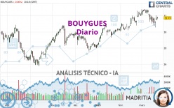 BOUYGUES - Diario