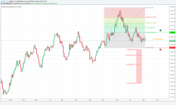 GOLD - USD - Daily