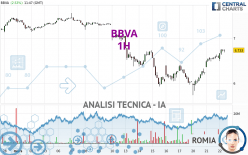 BBVA - 1 uur