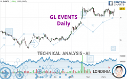 GL EVENTS - Dagelijks