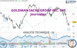 GOLDMAN SACHS GROUP INC. THE - Journalier