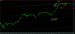 NIKKEI 225 - Daily