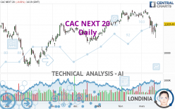 CAC NEXT 20 - Daily