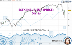 ESTX INSUR EUR (PRICE) - Diario