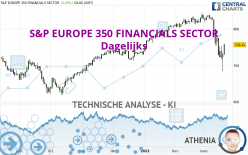 S&P EUROPE 350 FINANCIALS SECTOR - Dagelijks