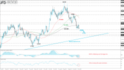 AUD/USD - Daily