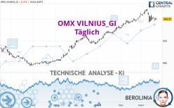 OMX VILNIUS_GI - Täglich