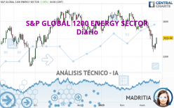 S&P GLOBAL 1200 ENERGY SECTOR - Diario