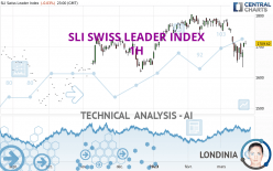 SLI SWISS LEADER INDEX - 1H