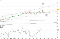 BLACKBAUD INC. - Journalier