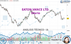 EATON VANCE LTD. - Diario