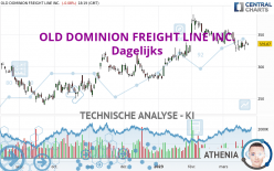 OLD DOMINION FREIGHT LINE INC. - Journalier