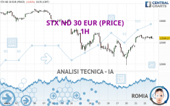 STX ND 30 EUR (PRICE) - 1H