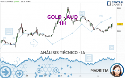 GOLD - AUD - 1H
