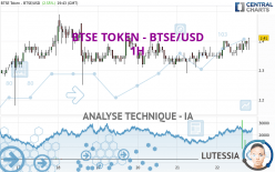BTSE TOKEN - BTSE/USD - 1H