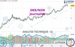 DKK/NOK - Journalier