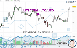 LITECOIN - LTC/USD - 1H