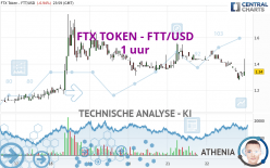 FTX TOKEN - FTT/USD - 1H