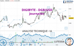 DIGIBYTE - DGB/USD - Journalier