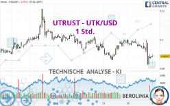 UTRUST - UTK/USD - 1 Std.