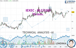 IEXEC - RLC/USD - 15 min.