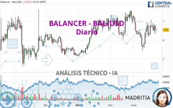 BALANCER - BAL/USD - Diario