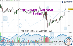 THE GRAPH - GRT/USD - 15 min.