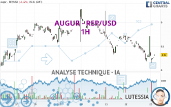 AUGUR - REP/USD - 1H