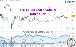 TOTALENERGIESGABON - Journalier