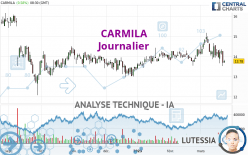 CARMILA - Journalier