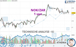 NOK/ZAR - 1 uur