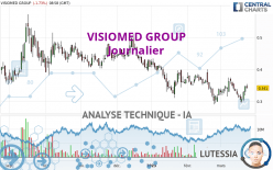 VISIOMED GROUP - Journalier