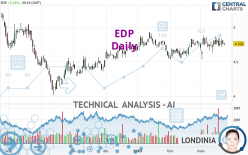 EDP - Daily