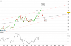 ALPHABET INC. CLASS A - Daily