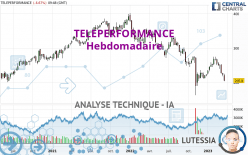 TELEPERFORMANCE - Wöchentlich